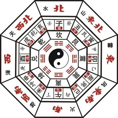 五行数字|论五行对应数字的关系？